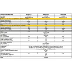 Wärmepumpe Pinguin Mit 5 KW Heizleistung Und Bluetooth -Watermen Verkaufe 107943 Waermepumpe Pinguin 5KW 07