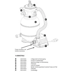 SUMMER FUN Druckanzeige / Manometer