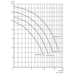 Filterpumpe Aqua Plus 6 -Watermen Verkaufe Filterpumpe Aqua Plus 05 1