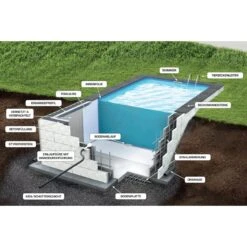 KWAD Styropor Pool De Luxe Komplettset 7,0 X 3,5 X 1,5m Mit 0,8 Mm Innenhülle Sand Inkl.Ecktreppe Rechts 9 KWAD Styropor Pool De Luxe Komplettset 7,0 X 3,5 X 1,5m Mit 0,8 Mm Innenhülle Sand Inkl.Ecktreppe Rechts -Watermen Verkaufe Querschnitt Pool Styropor Aufbau 2